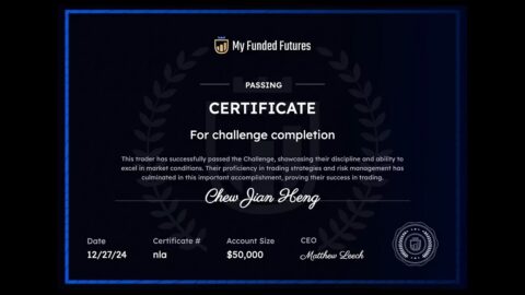 Funded Trader coupon